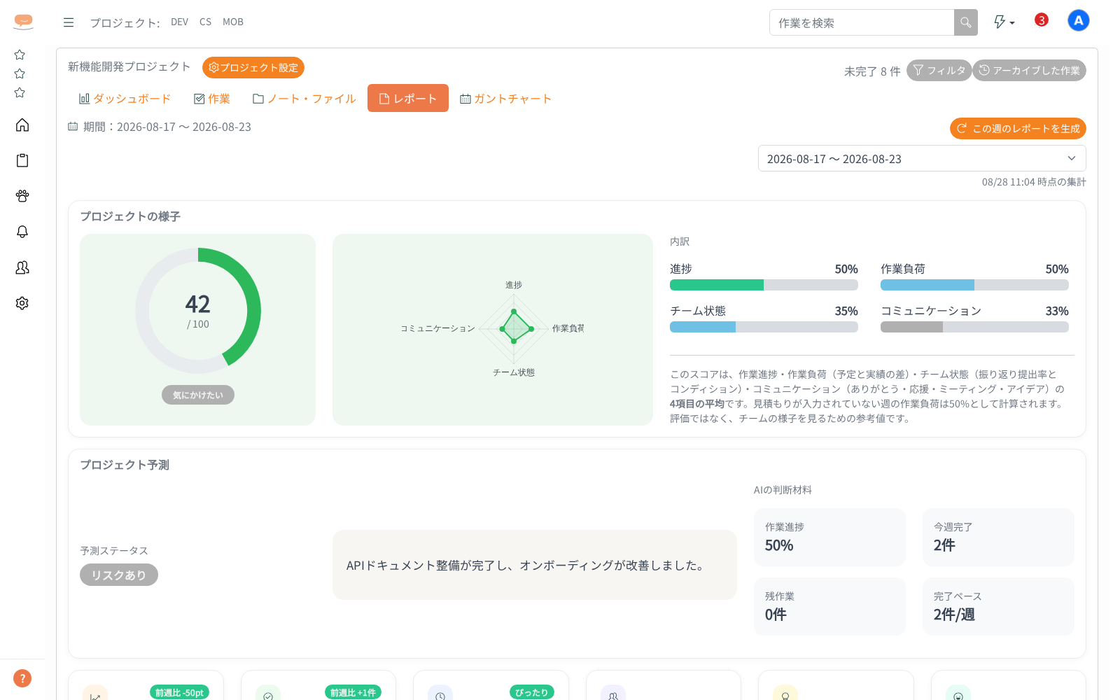 週間レポートを見るの画面