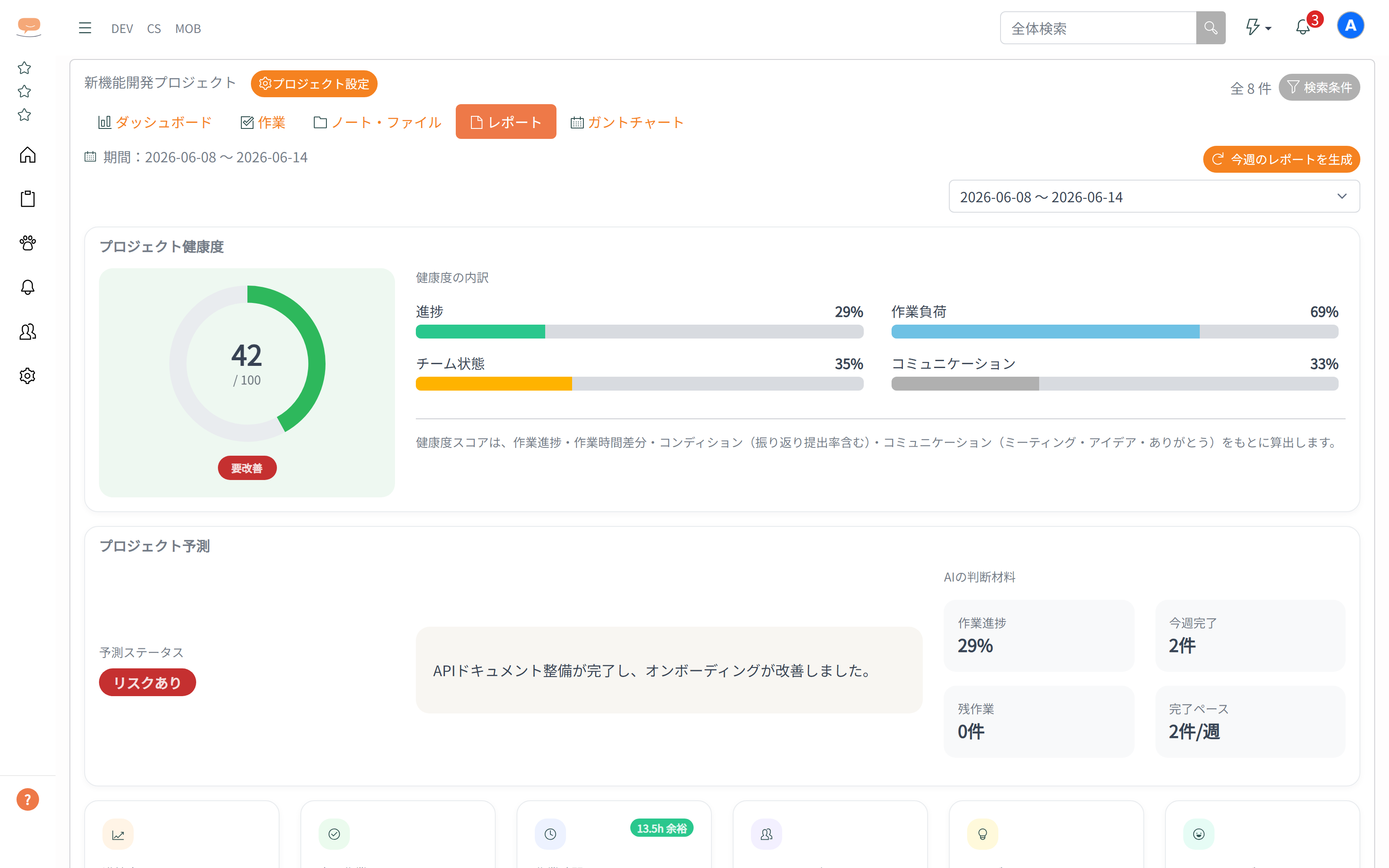 AI週次レポート画面（プロジェクト健康度・AI予測）