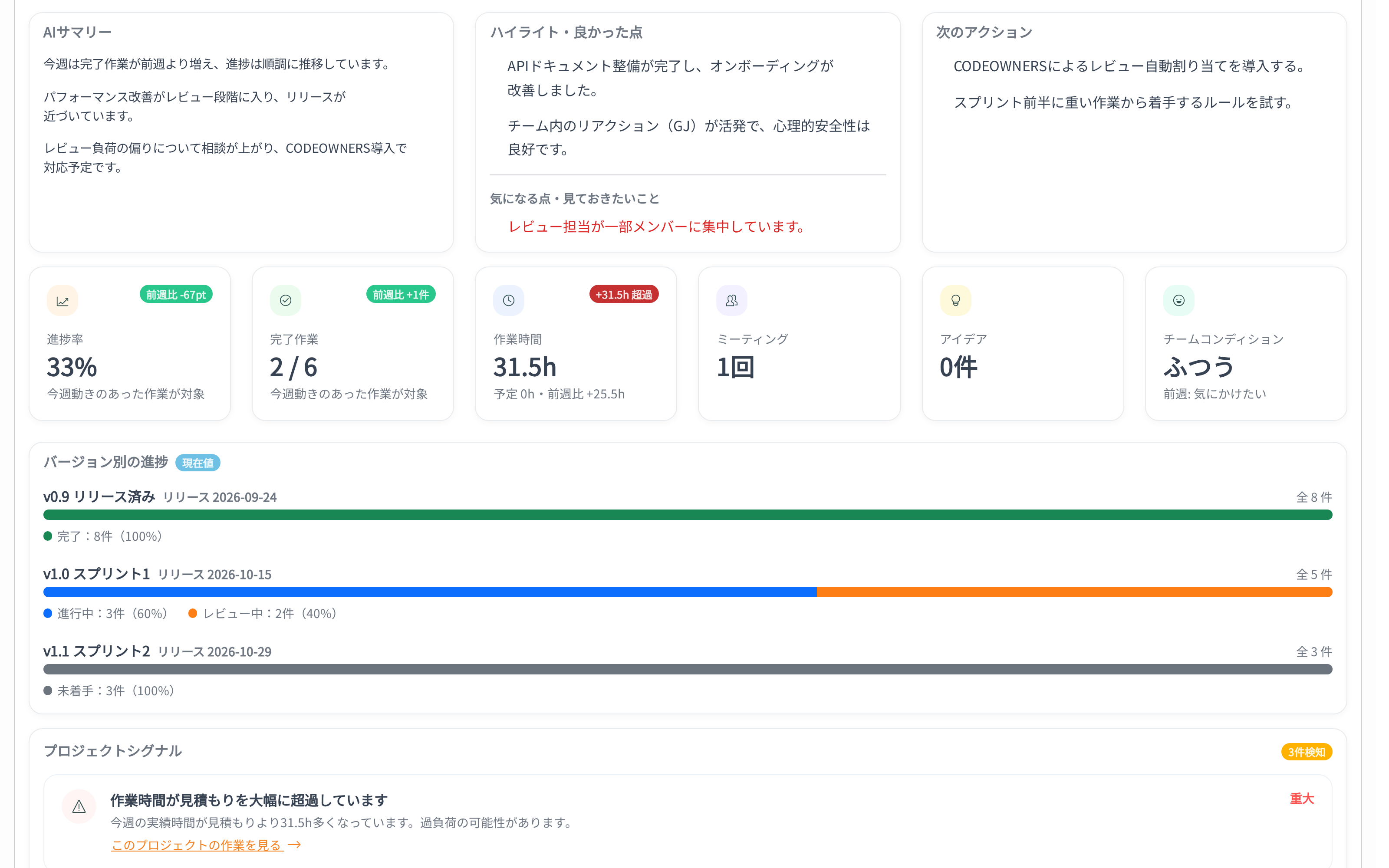 AI週次レポート画面（AIサマリー・ハイライト・次のアクション）
